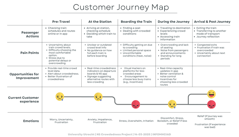 tara yazdian - NS customer journey map